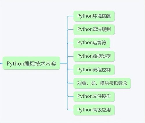软件测试人转行网络工程面试的实用技巧