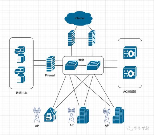 2022年5月与11月网络工程师真题详解 深入剖析与工程实践承接